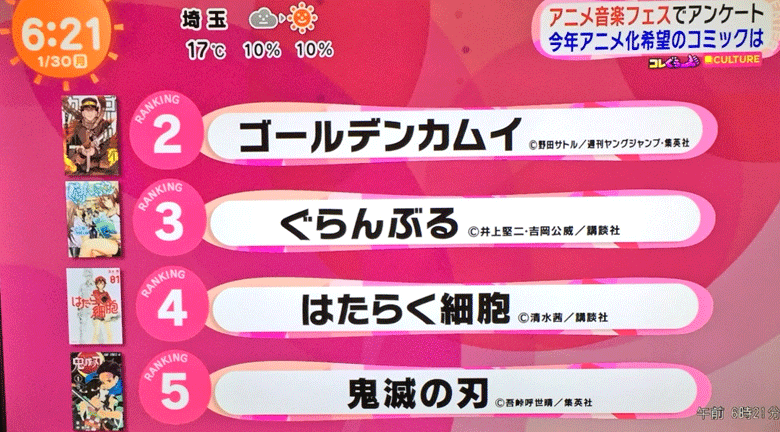 速報 アニメ化希望コミックランキング に 鬼滅の刃 がランクイン アニメ化くるー 超 ジャンプまとめ速報