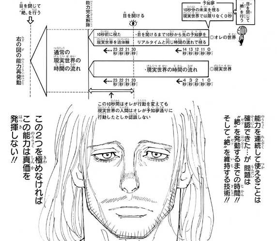 ハンターハンター ツェリードニヒの念能力まだ理解してない奴ちょっとこい 超 ジャンプまとめ速報