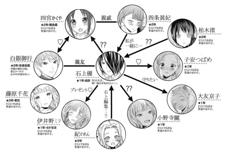 かぐや様の 不知火ころも が登場するも早速 石上ハーレム のメンバー入りへｗｗｗ 超 ジャンプまとめ速報